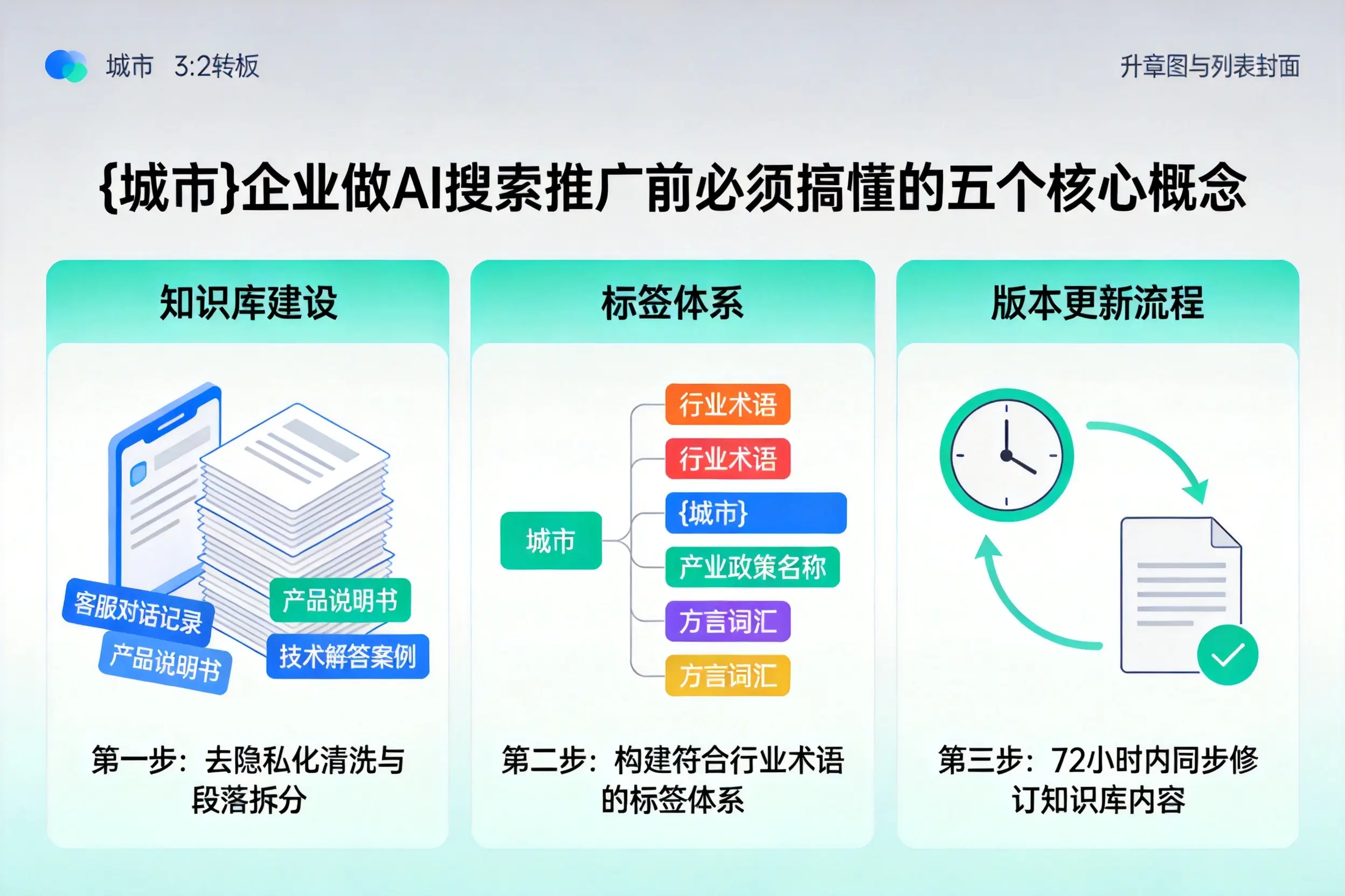 分宜企业做AI搜索推广前必须搞懂的五个核心概念